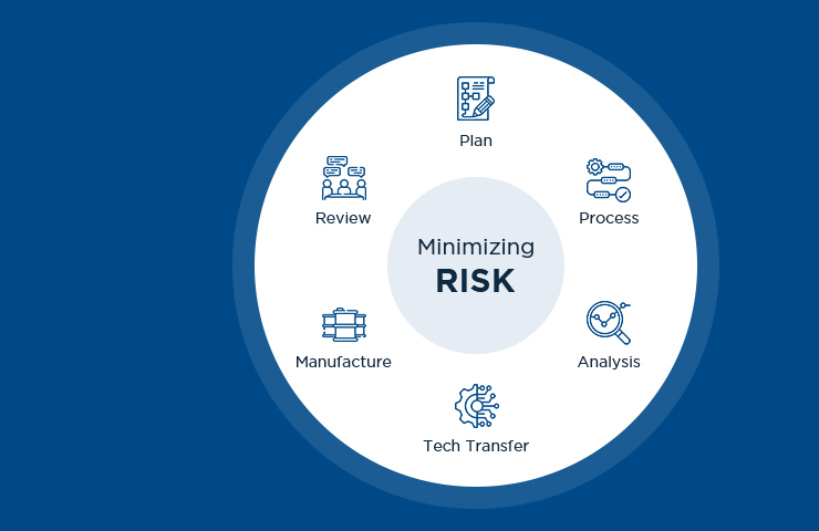 Route & Process Enabling