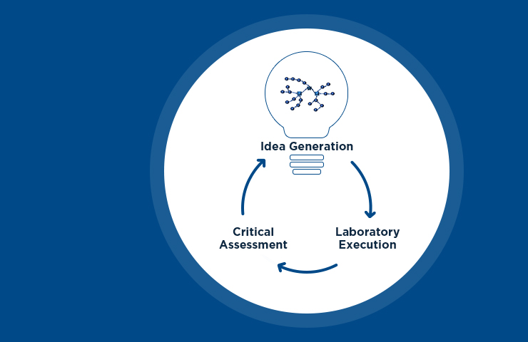 Route Scouting & Design