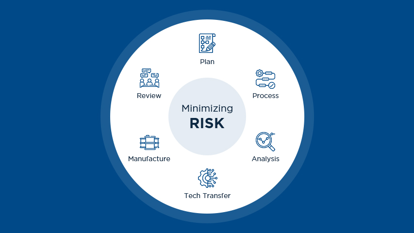Route & Process Enabling